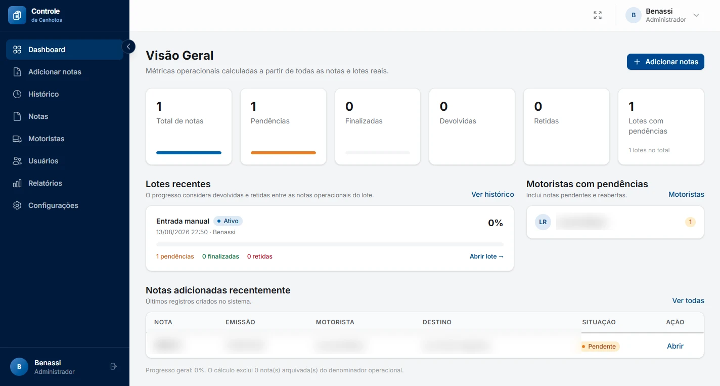Dashboard administrativo do sistema Controle de Canhotos desenvolvido para a Benassi